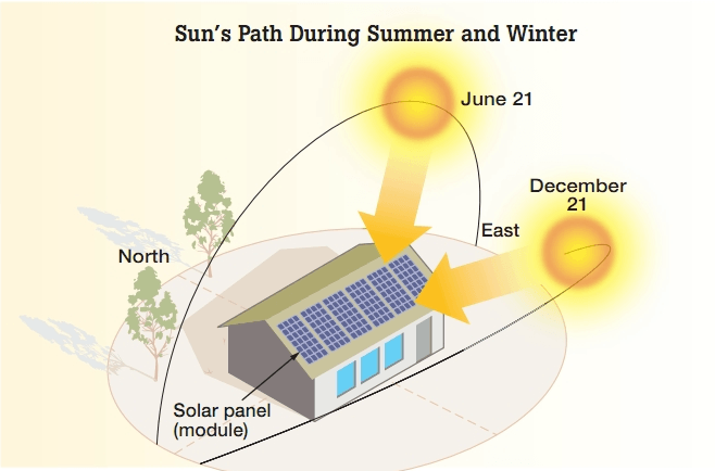 how-many-solar-panels-to-power-a-house-solar-tribune