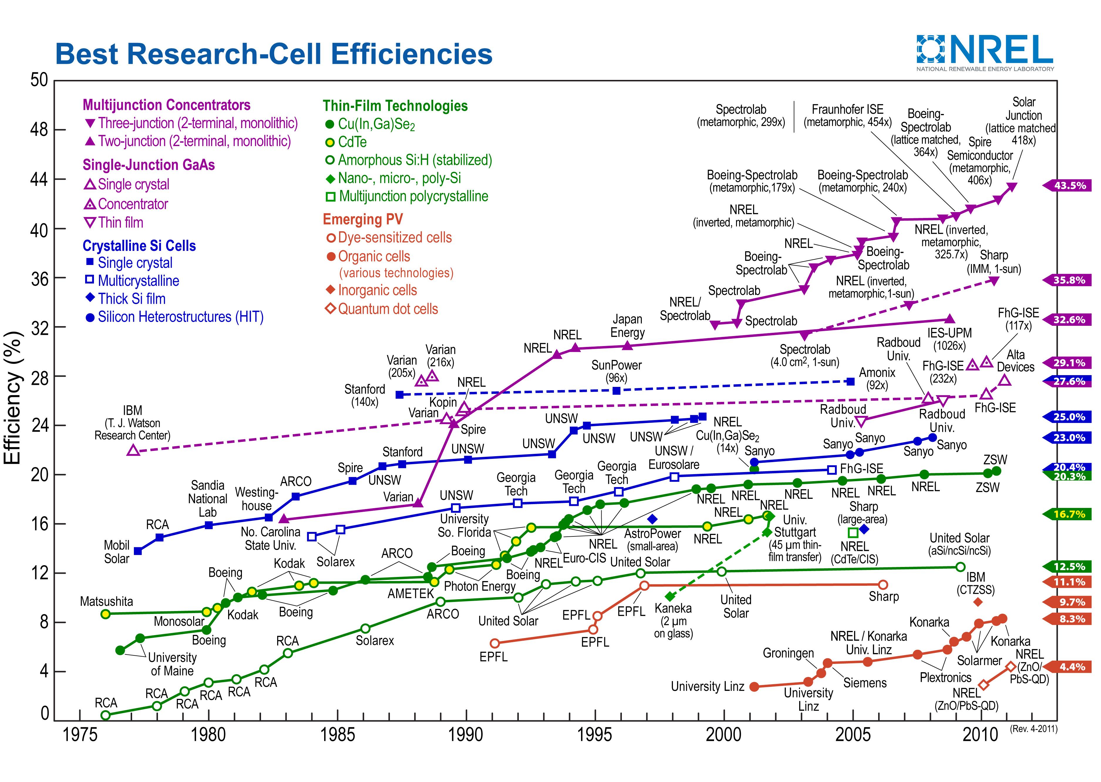 How Efficient Are Solar Panels Solar Tribune