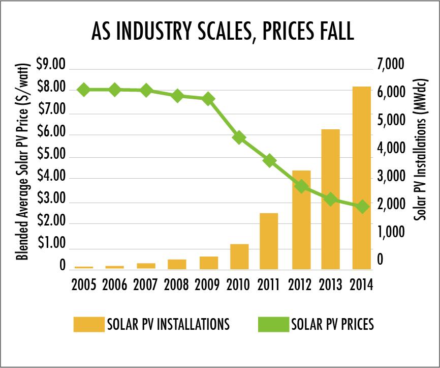 Solar Panel Cost and Savings: Solar Econ 101 | Solar Tribune