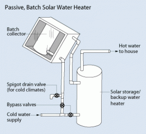 hot-water-solar-heating