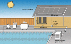 pool-heating-solar