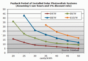 solar-power-cost-payback
