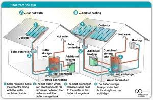 solar-thermal-power