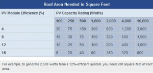 sizing your PV system