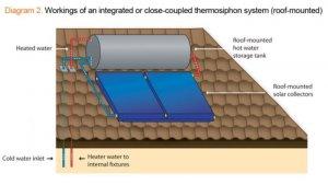thermosyphon-system