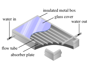 solar-collector-flat-plate