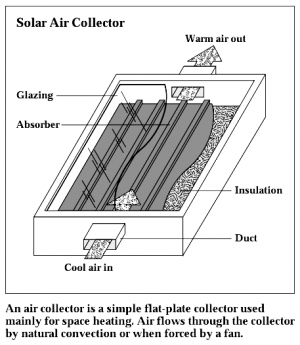 air-collector