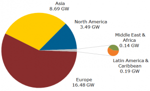 2012 PV Demand by Region. Credit: NPD Solarbuzz Marketbuzz report