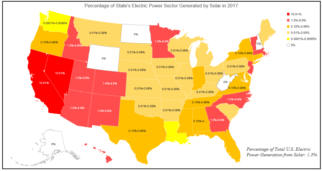 solar power, electric power sector. united states