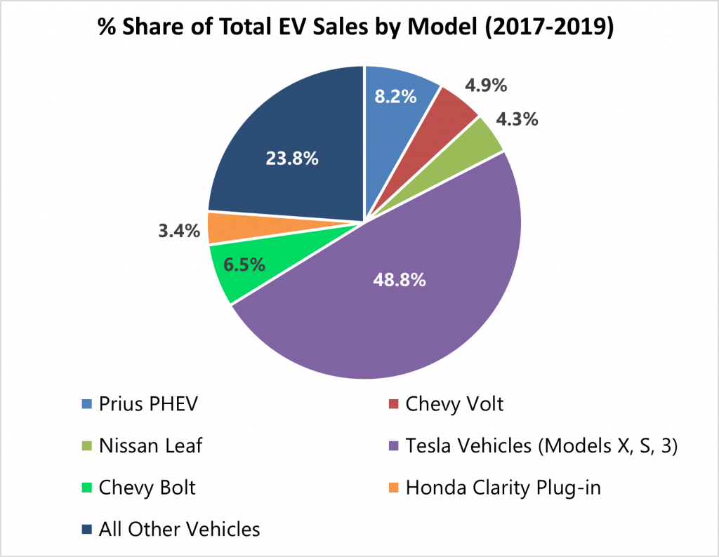 The Electric Vehicle Era is Here — Solar Tribune